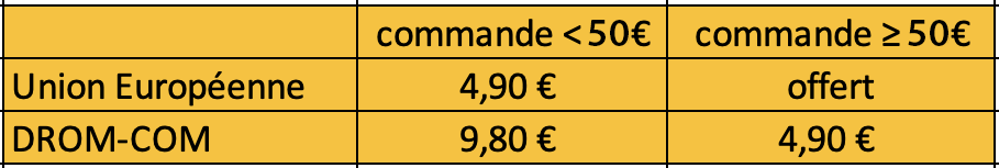 tableau port